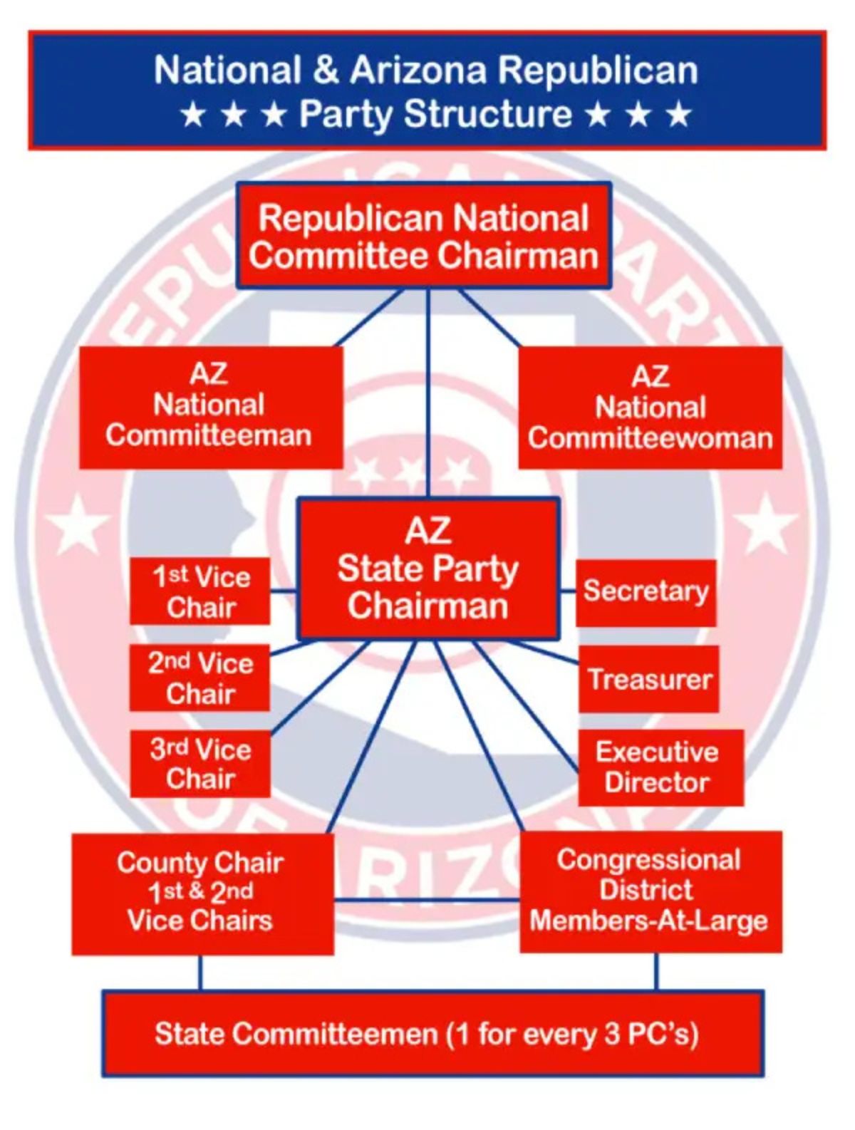 Republican